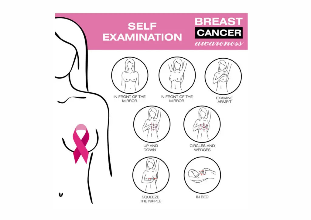 The Importance of Breast Cancer Awareness: Early Detection and Prevention