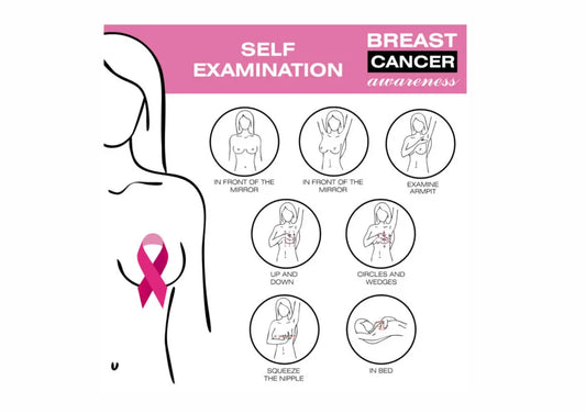 The Importance of Breast Cancer Awareness: Early Detection and Prevention
